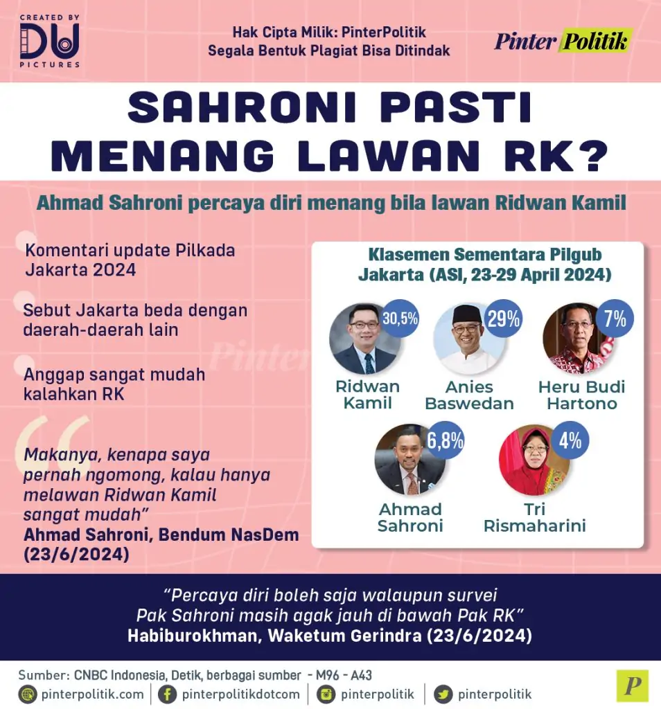 sahroni pasti menang