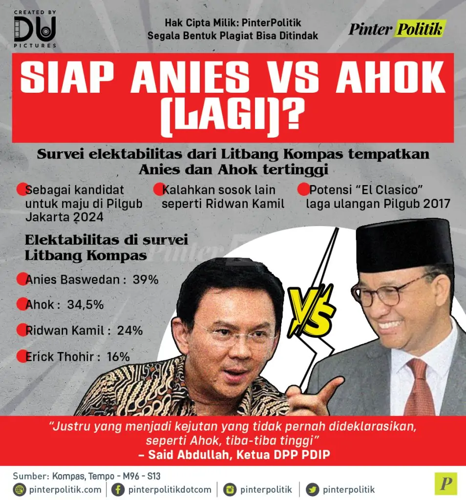 siap anies vs ahok