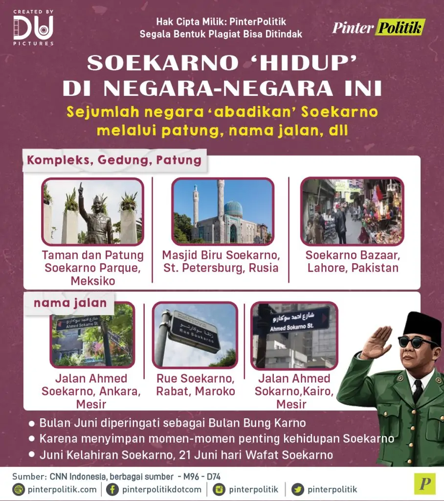 soekarno hidup di negara