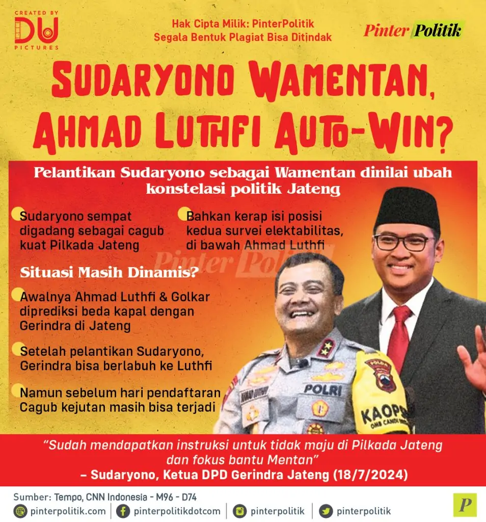 sudaryono wamentan