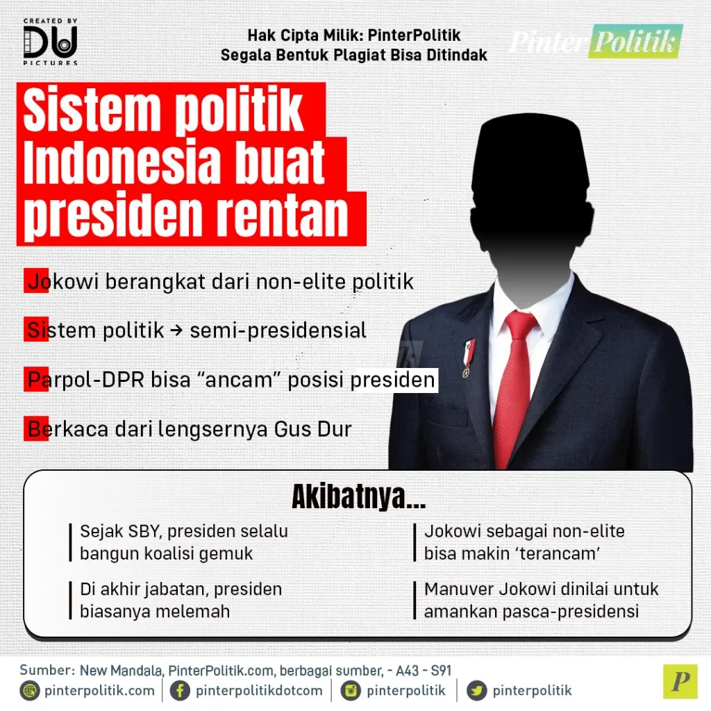 ‘jokowi’ lahir karena sistemartboard 1 2