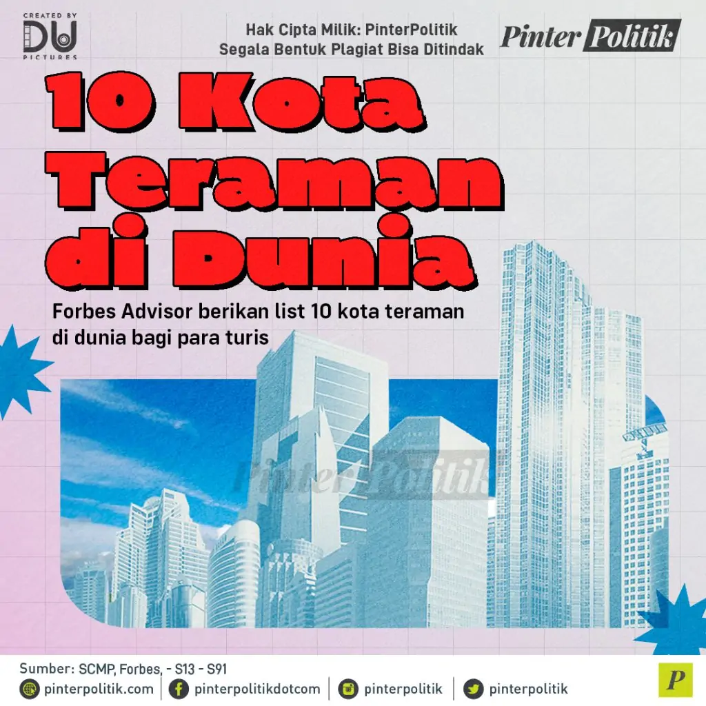 10 kota teraman di dunia (1)