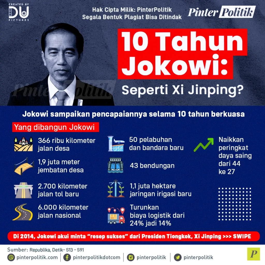 10 tahun jokowi seperti xi jinping (1)