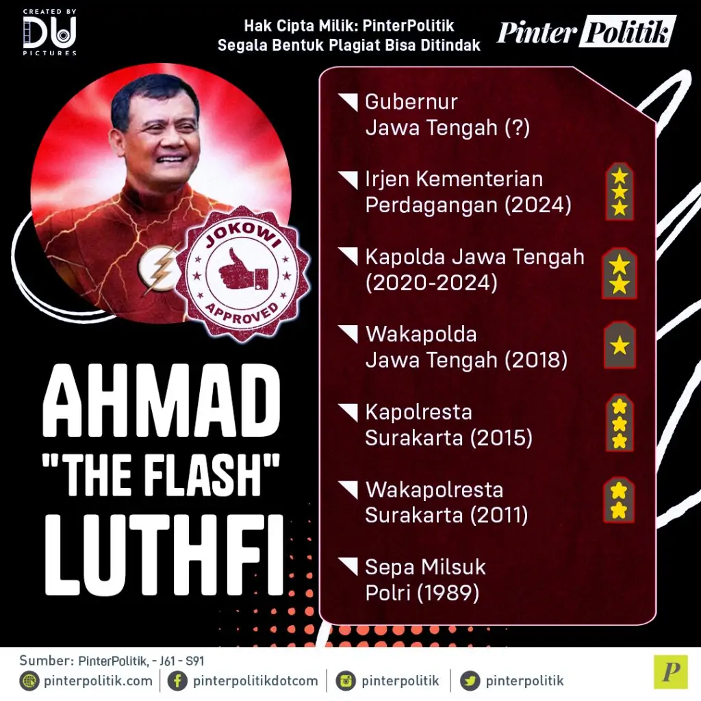 ahmad the flash luthfi