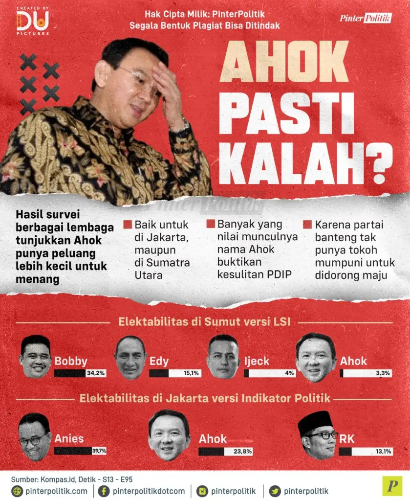 ahok pasti kalah