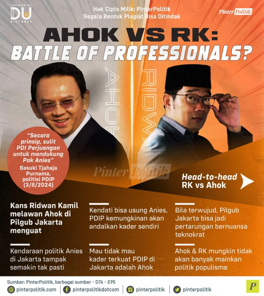 ahok vs rk battle of professionals 1