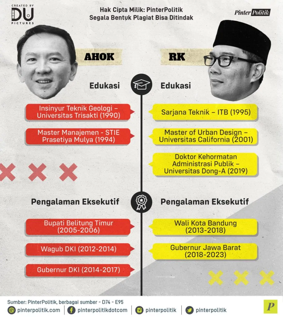 ahok vs rk battle of professionals 2