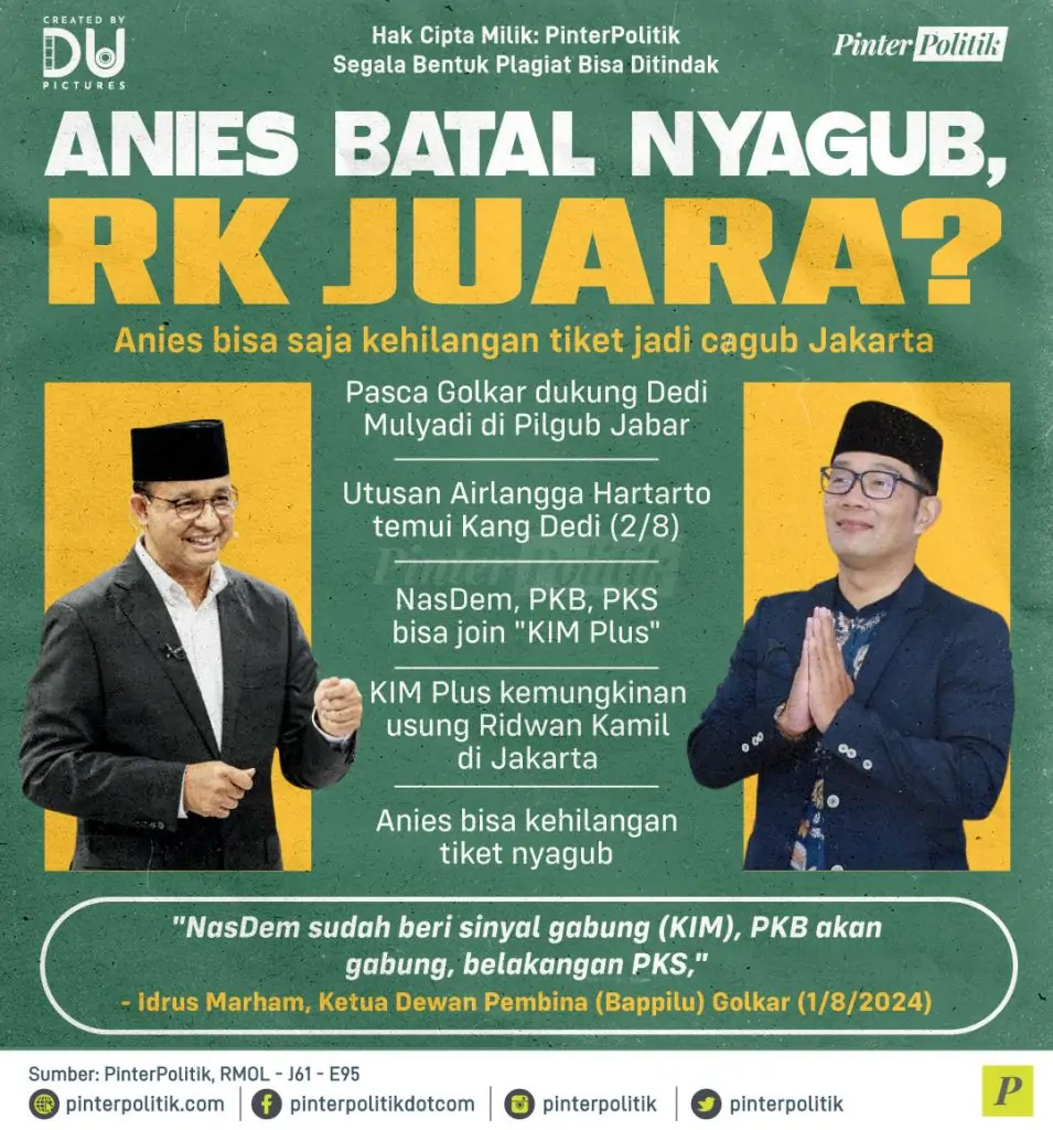 anies batal nyagub rk juara