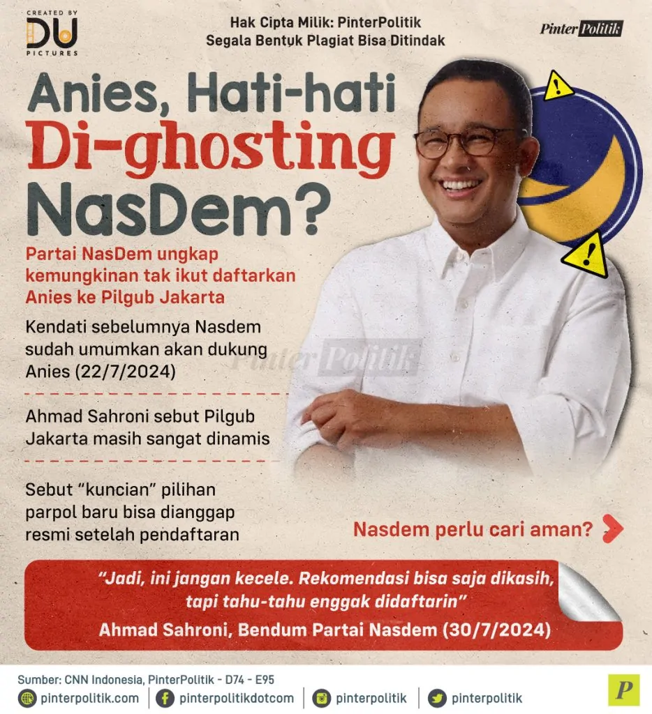 anies, hati hati di ghosting nasdem 1