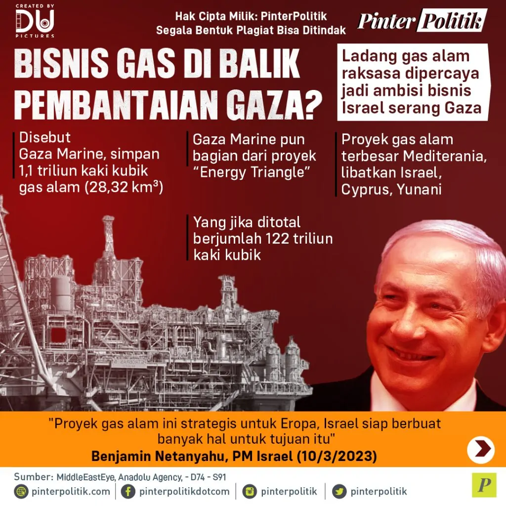 bisnis gas di balik pembantaian gaza (1)