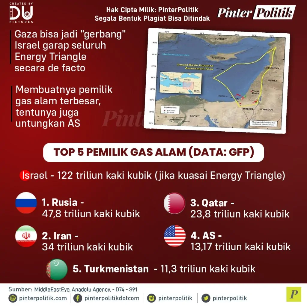 bisnis gas di balik pembantaian gaza (2)