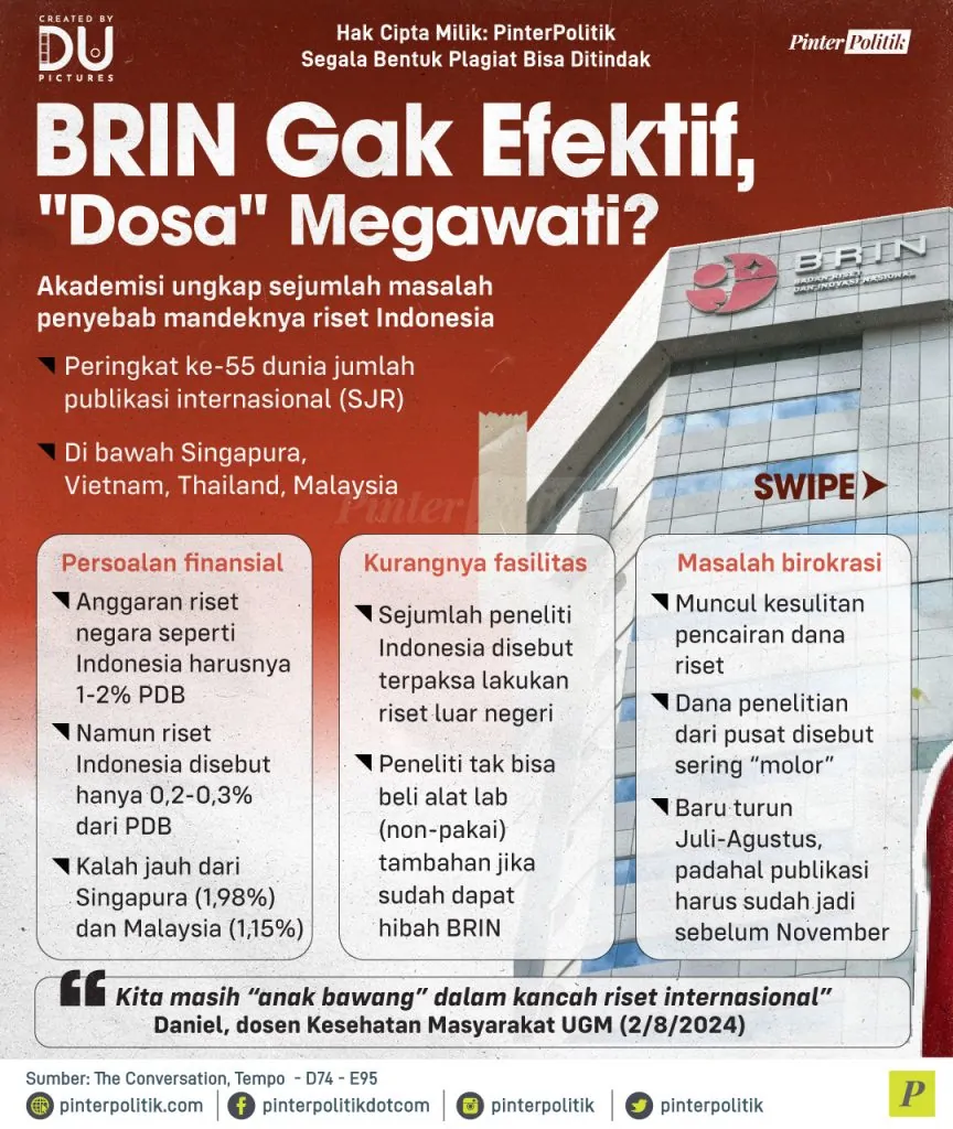 brin gak efektif dosa megawati 1