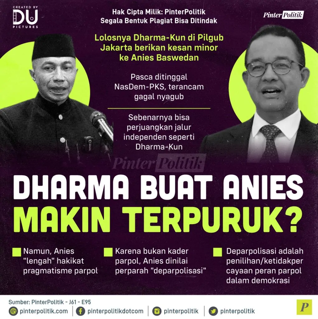 dharma buat anies makin terpuruk