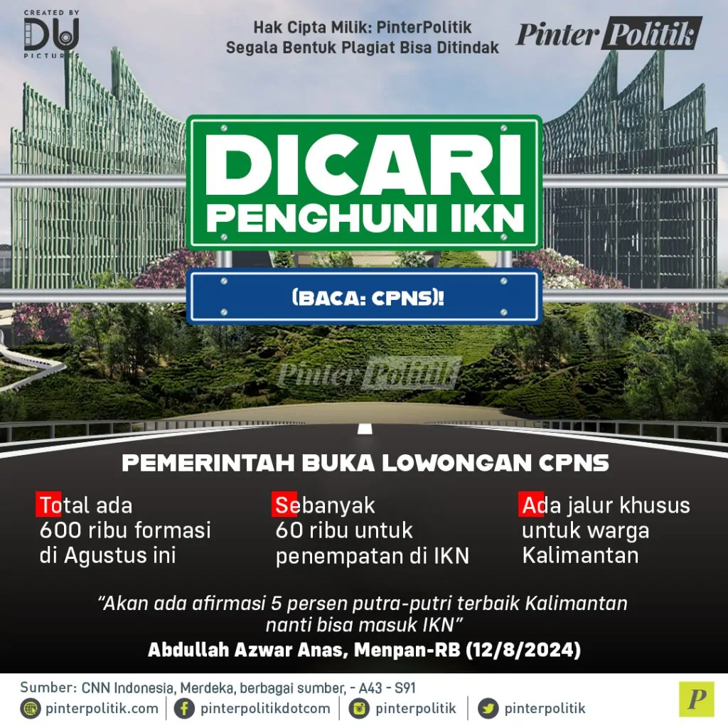 dicari penghuni ikn