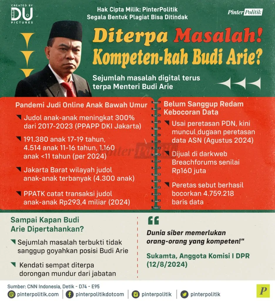 diterpa masalah kompeten kah budi arie