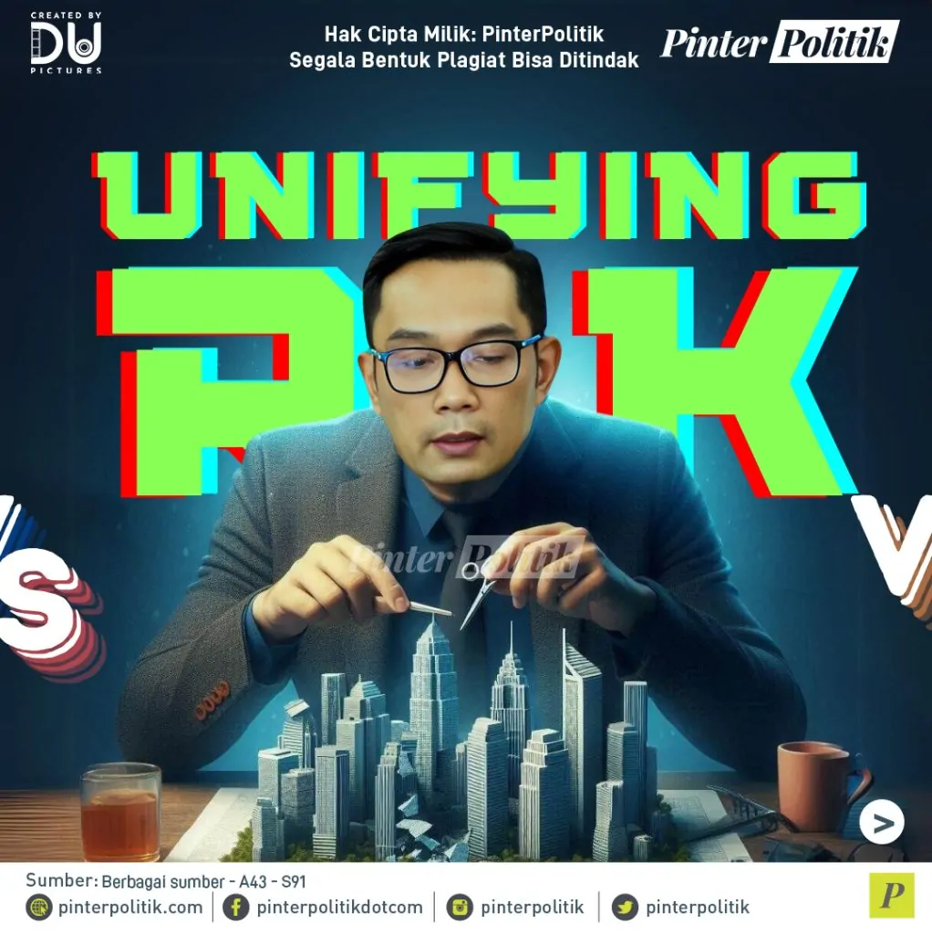 divisive anies vs unifying rk vs fiery ahokartboard 1 2