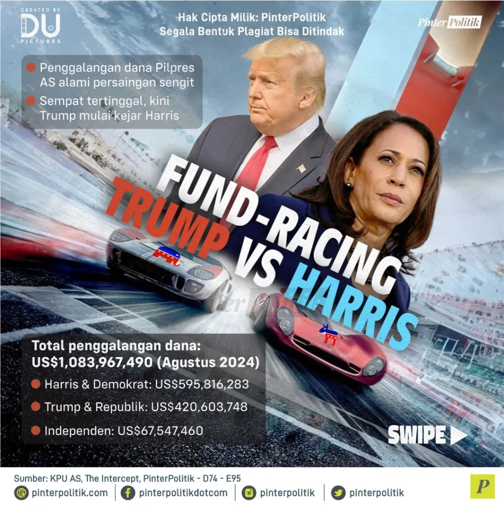 fund racing trump vs harris 1