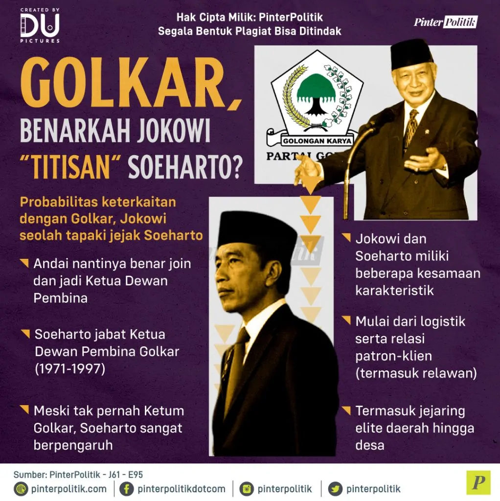 golkar benarkah jokowi titisan soeharto