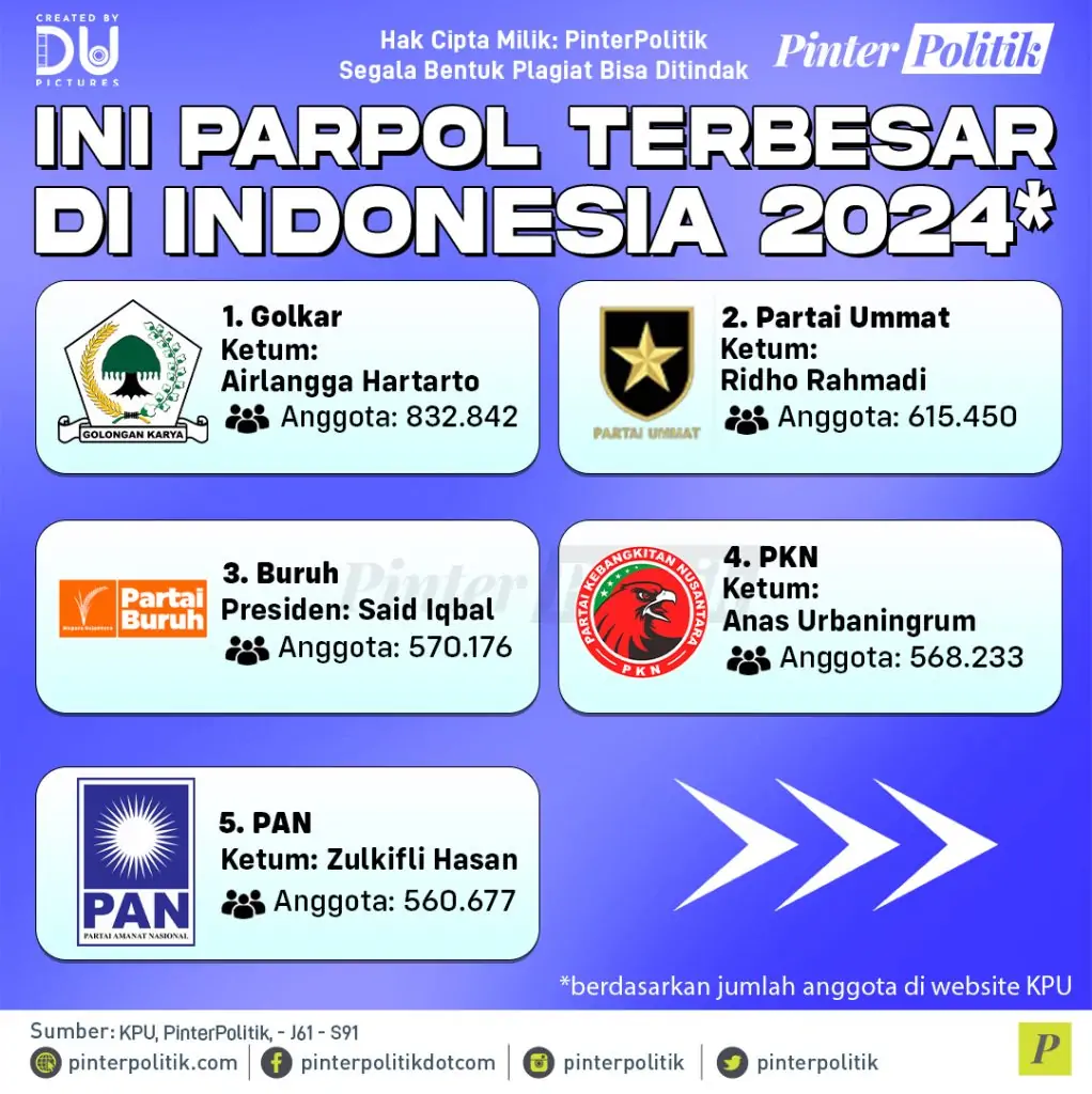 ini parpol terbesar di indonesia 2024artboard 1 1