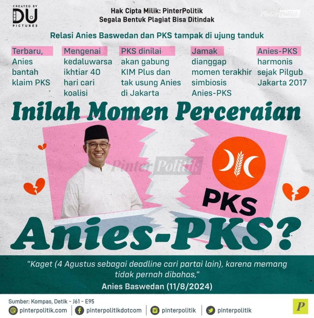 inilah momen perceraian anies pks