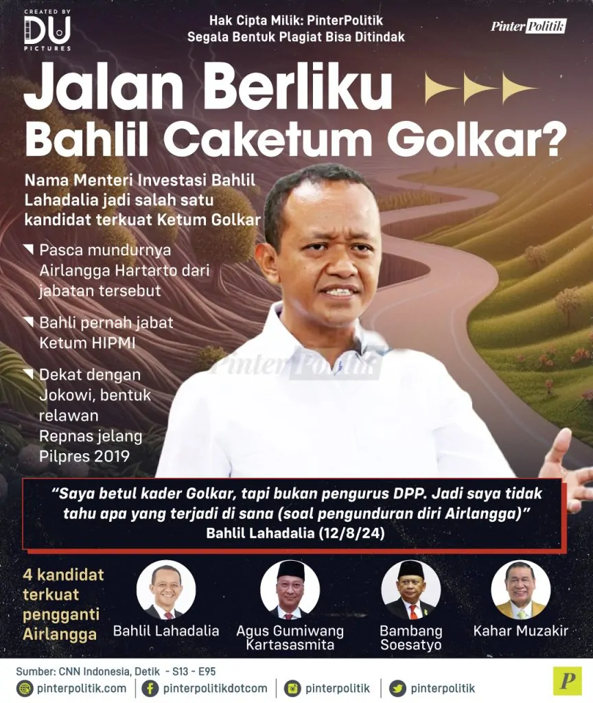 jalan berliku bahlil caketum golkar