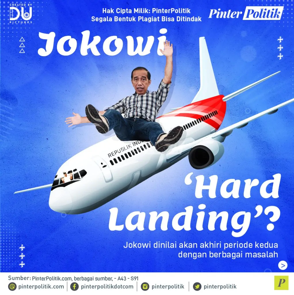 jokowi ‘hard landing’artboard 1 1