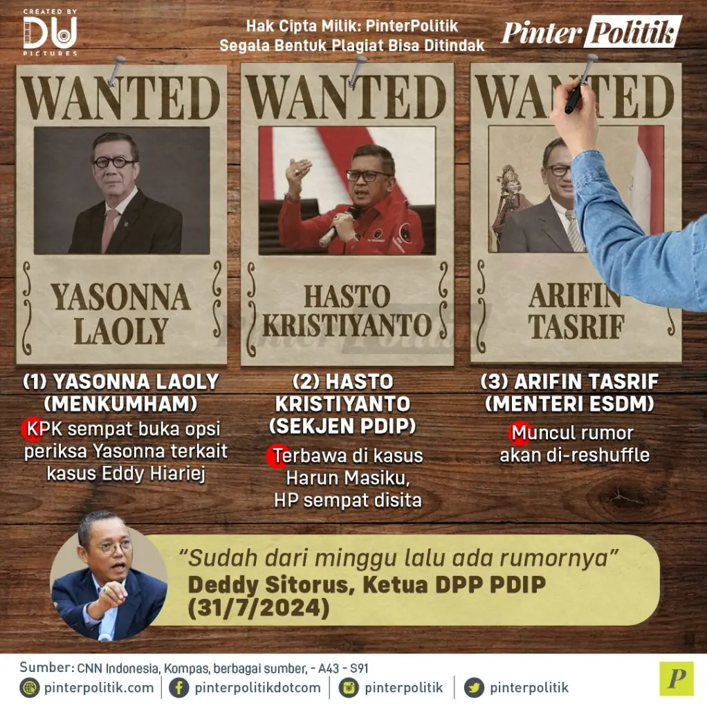 jokowi “bounty hunting” pdipartboard 1 2