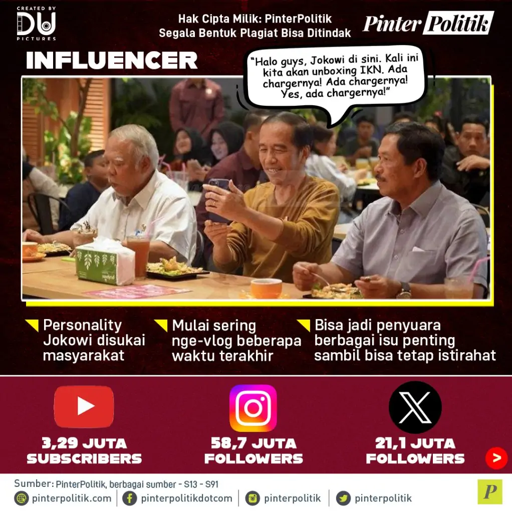 jokowi post presidencyartboard 1 2