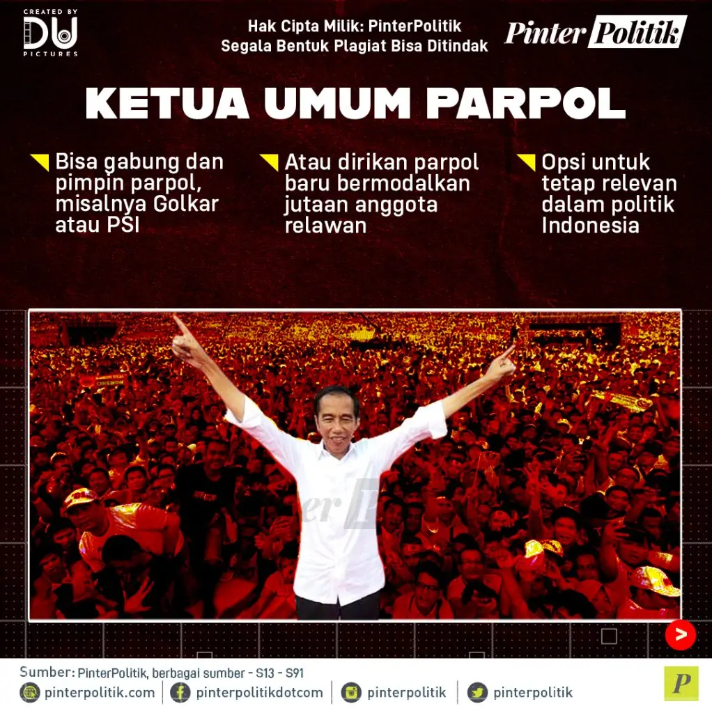 jokowi post presidencyartboard 1 3