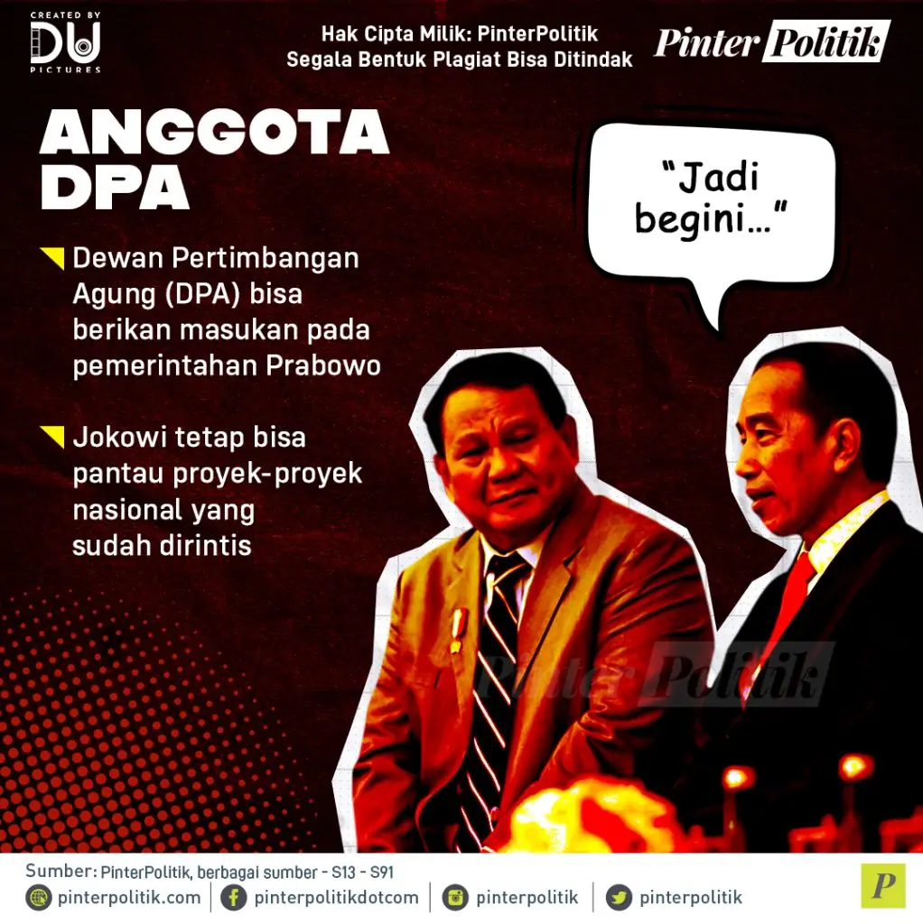 jokowi post presidencyartboard 1 4