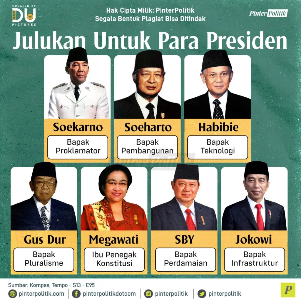 julukan untuk para presiden