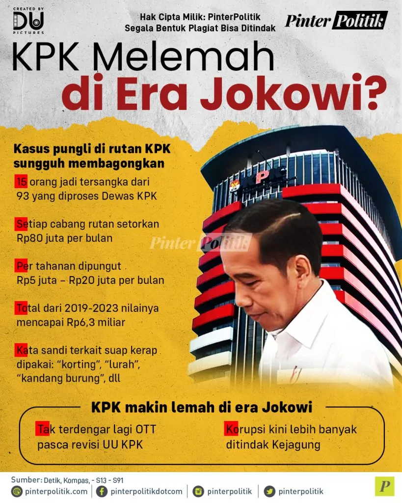 kpk melemah di era jokowi