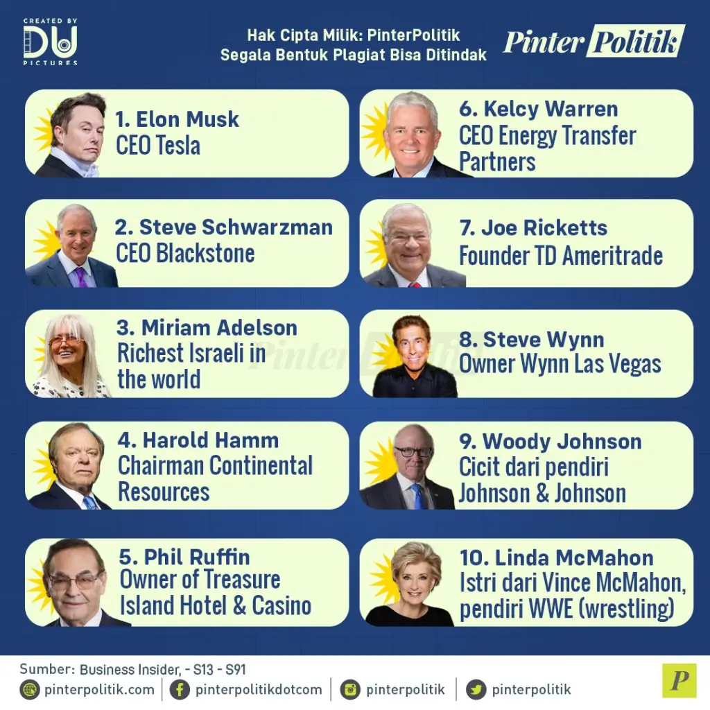 para billionaire pendukung trumpartboard 1 2