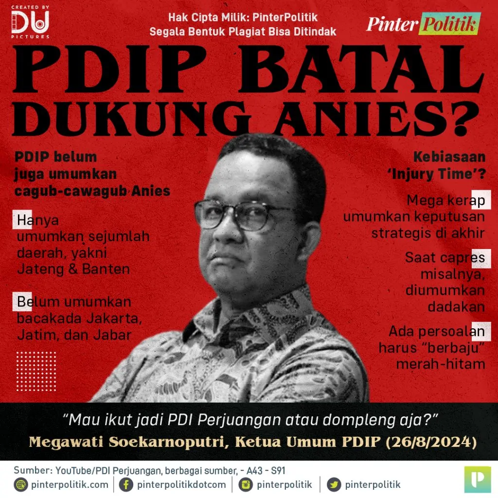 pdip batal dukung anies