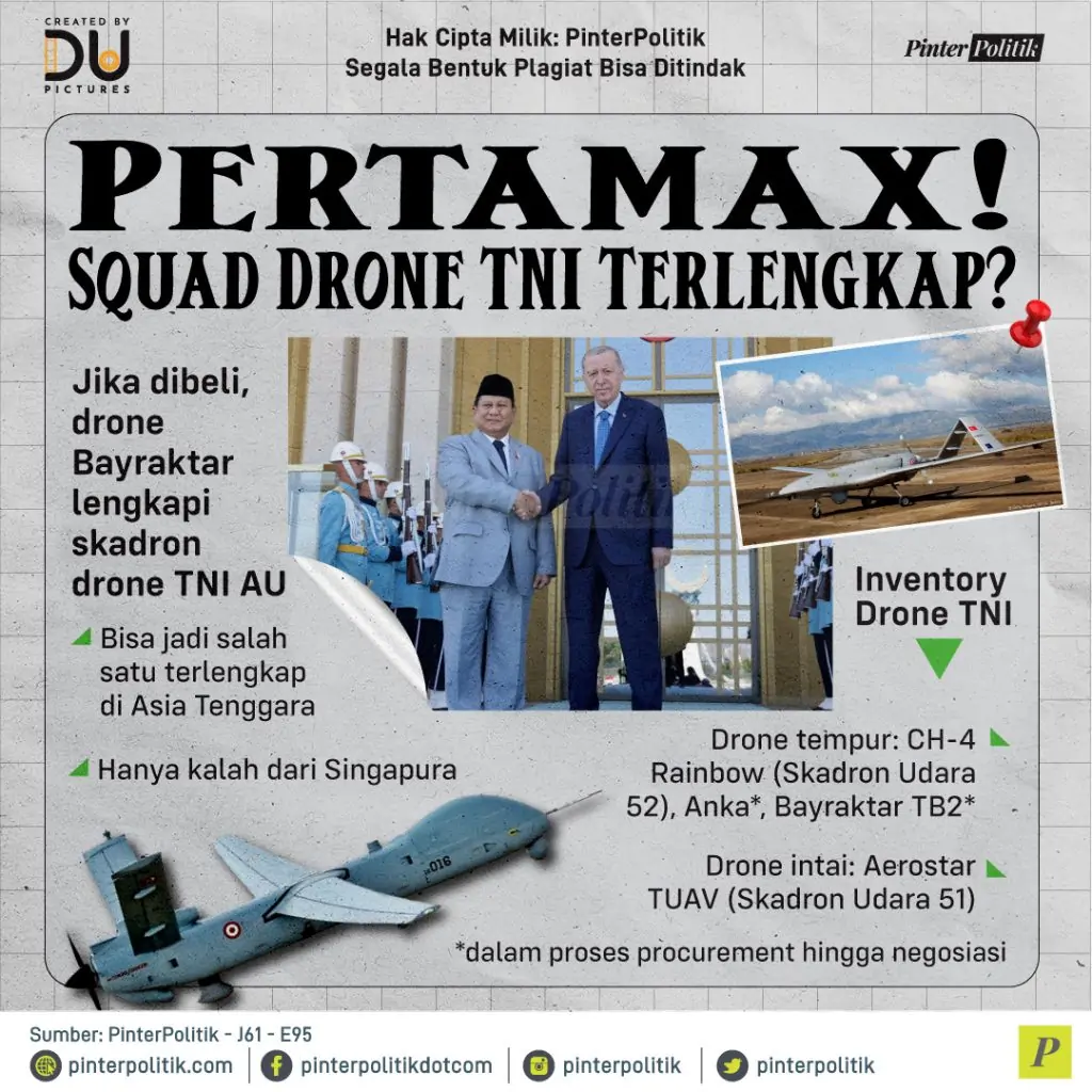 pertamax! squad drone tni terlengkap 1