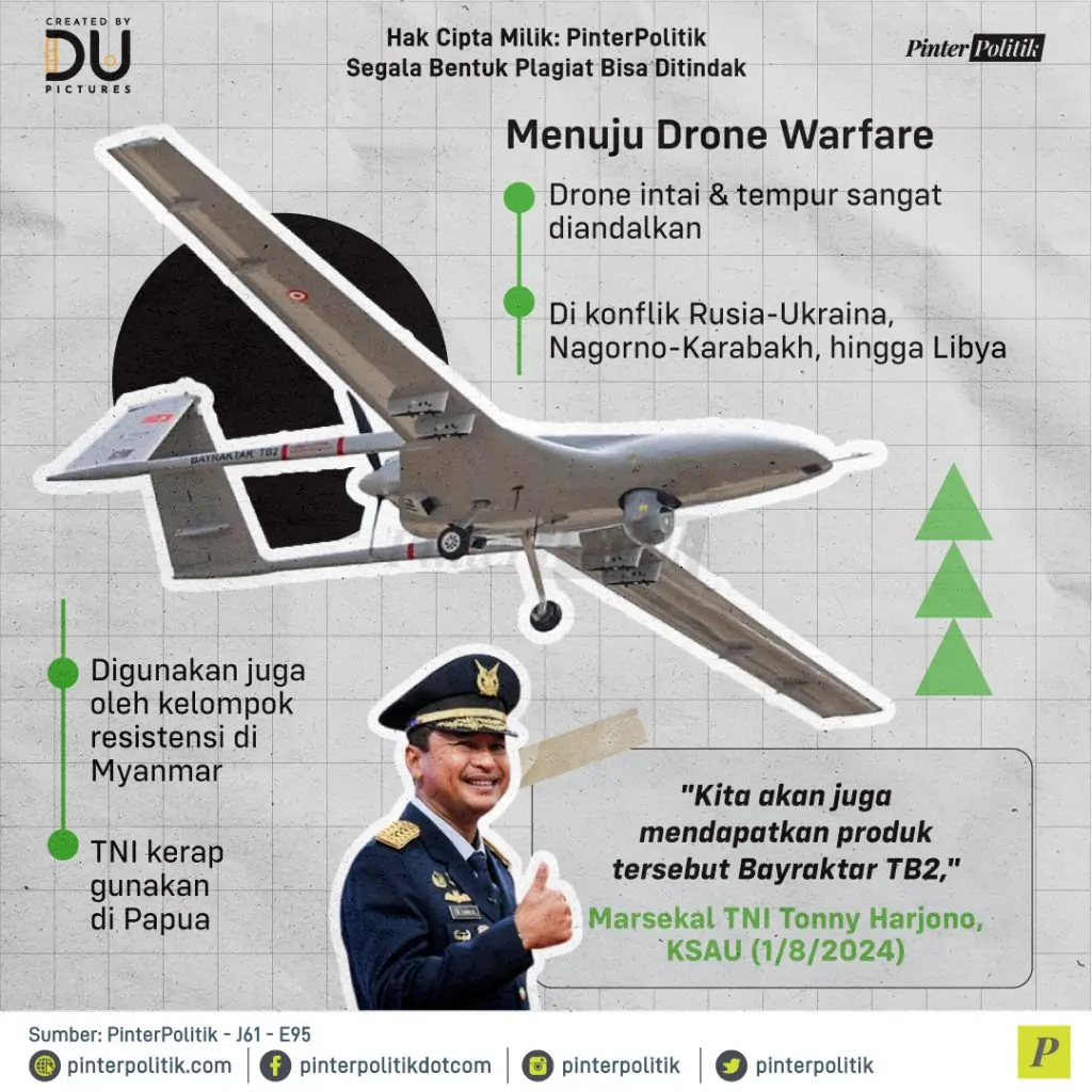 pertamax! squad drone tni terlengkap 2