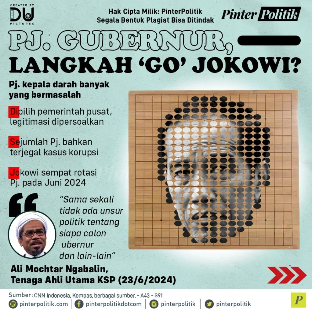 pj. gubernur, langkah ‘go’ jokowiartboard 1