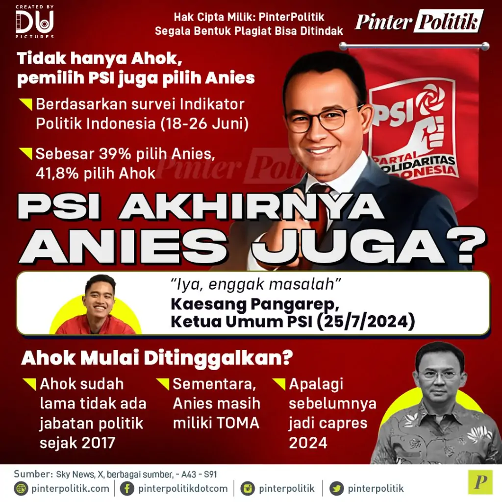 psi akhirnya anies juga