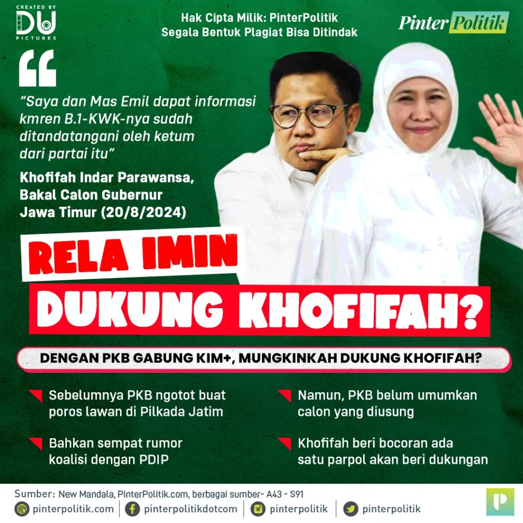 rela imin dukung khofifah