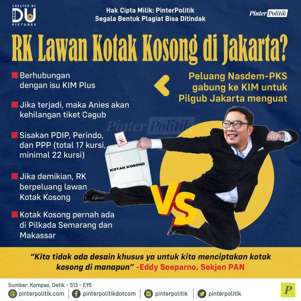 rk lawan kotak kosong di jakarta