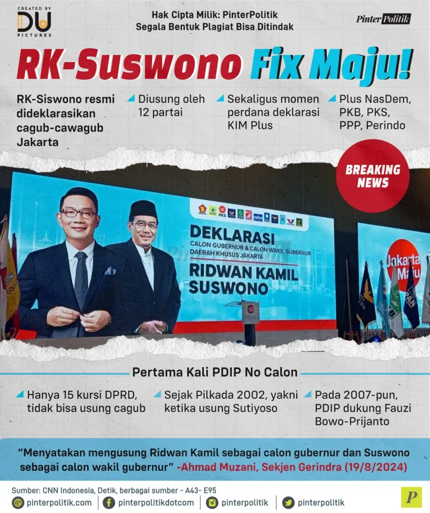 rk suswono fix maju