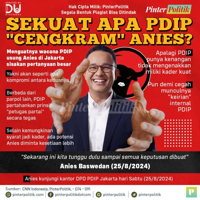 sekuat apa pdip cengkram anies