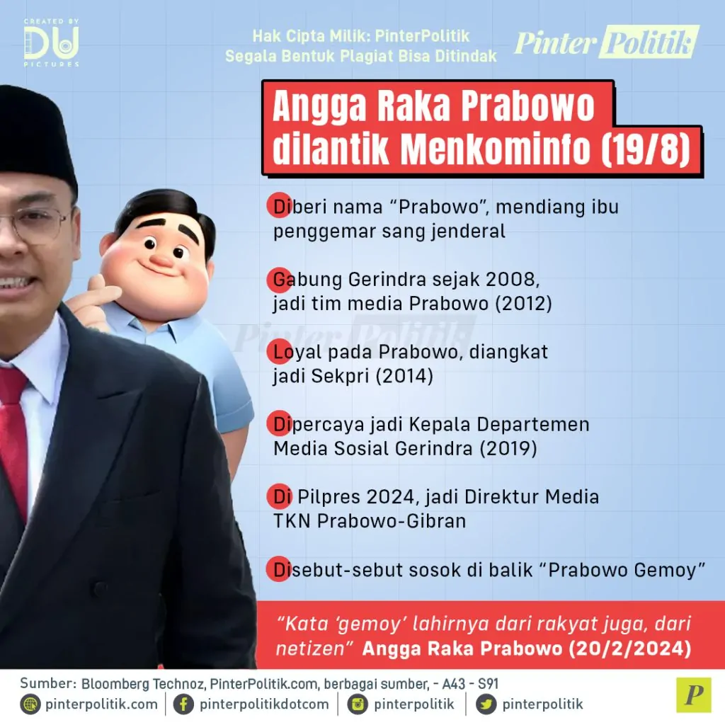 sosok pencetus prabowo gemoy!artboard 1 2