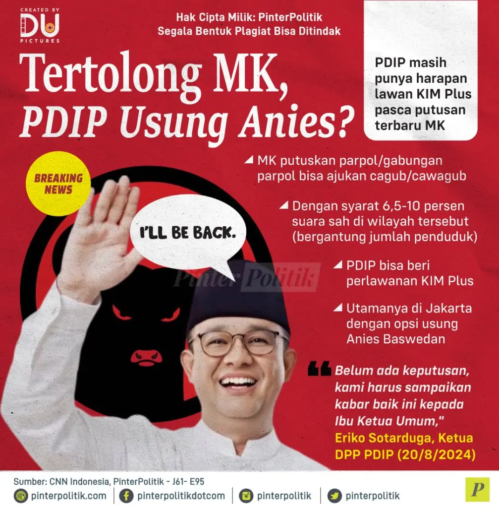 tertolong mk, pdip usung anies