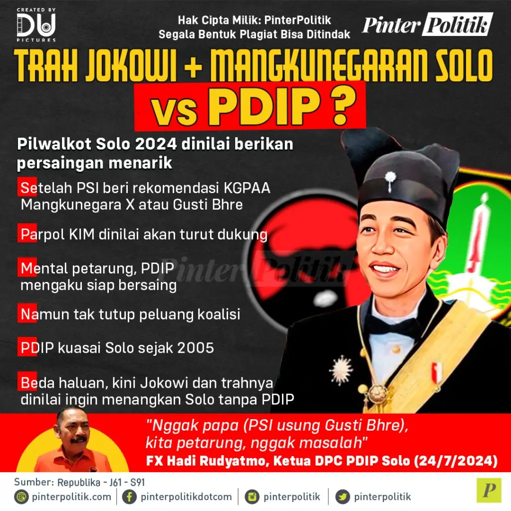 trah jokowi + mangkunegaran solo vs pdip