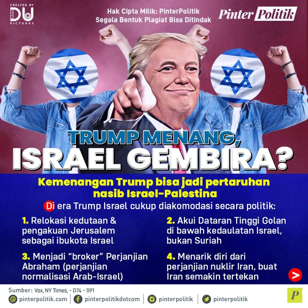 trump menang, israel gembira (1)