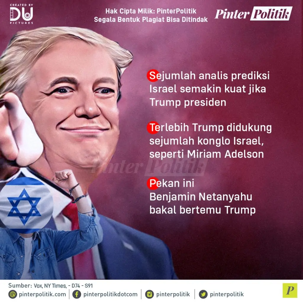 trump menang, israel gembira (2)