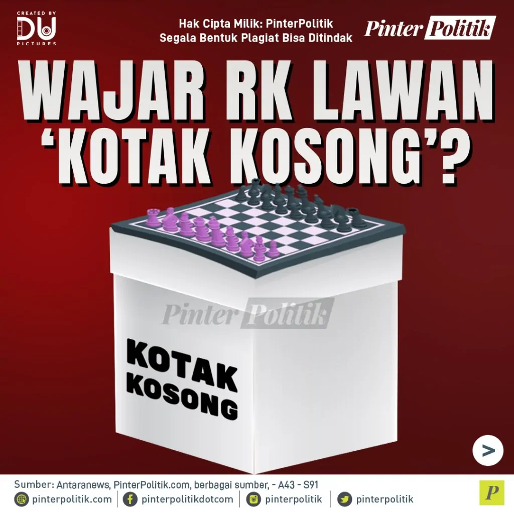 wajar rk lawan kotak kosongartboard 1