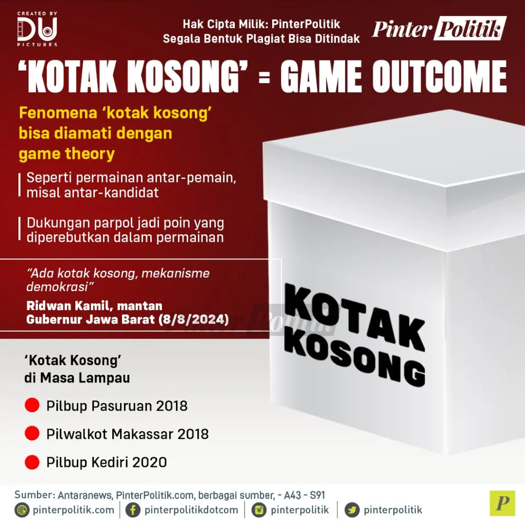 wajar rk lawan kotak kosongartboard 1 copy