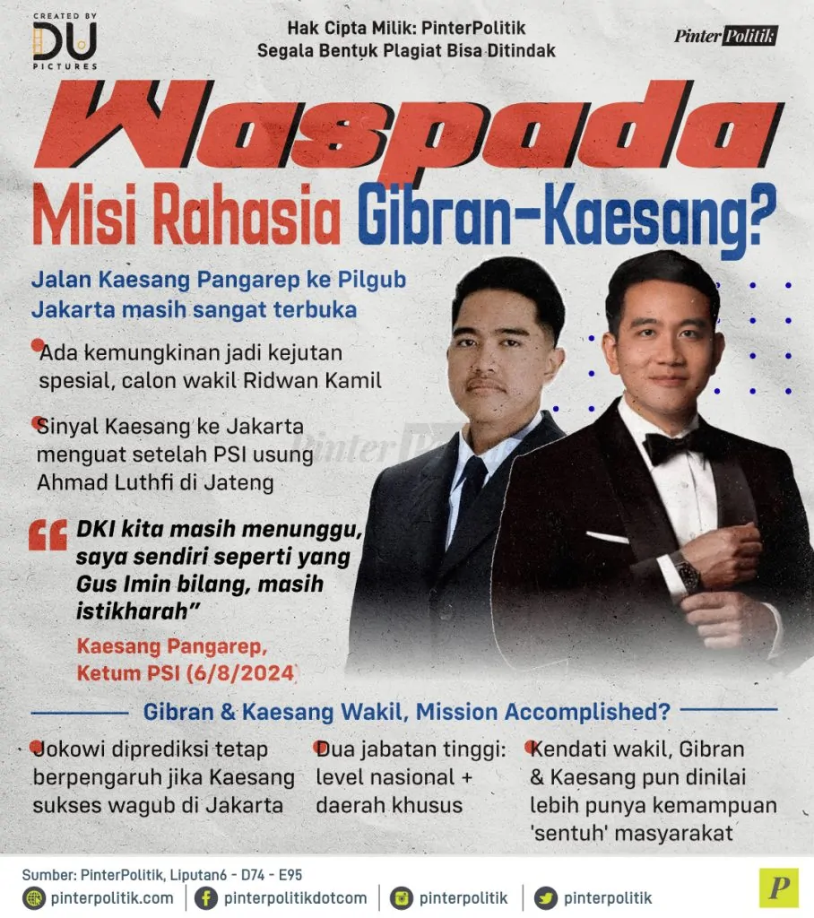 waspada misi rahasia gibran kaesang